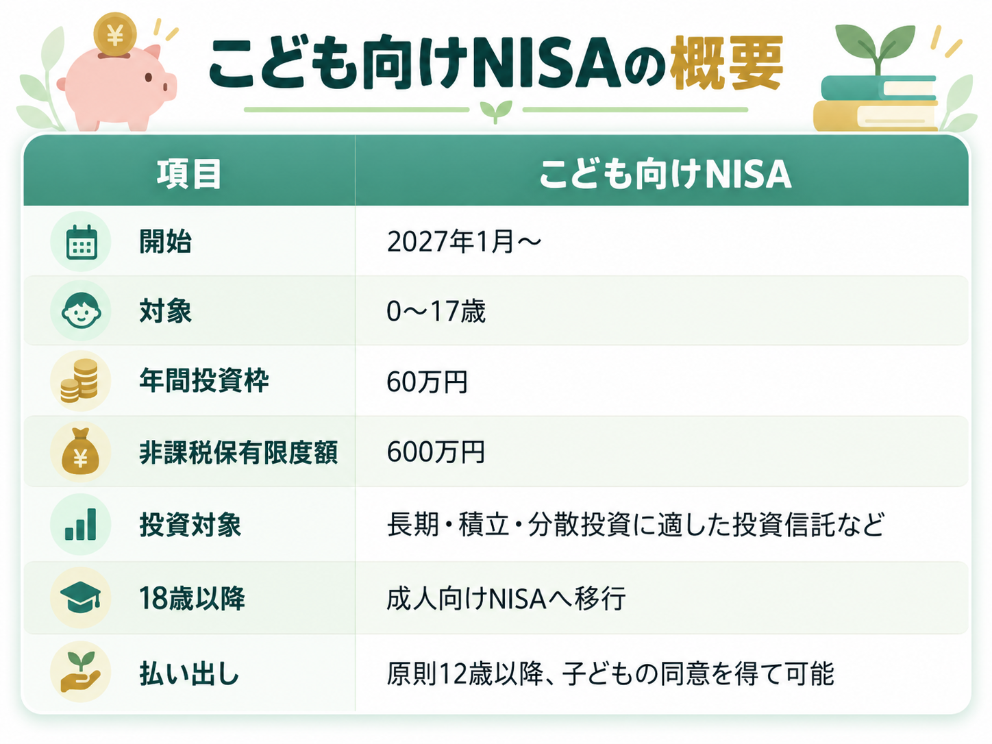 画像の説明